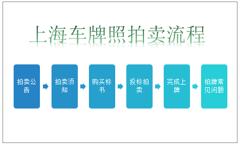 上海牌照拍卖详解，流程与注意事项指南