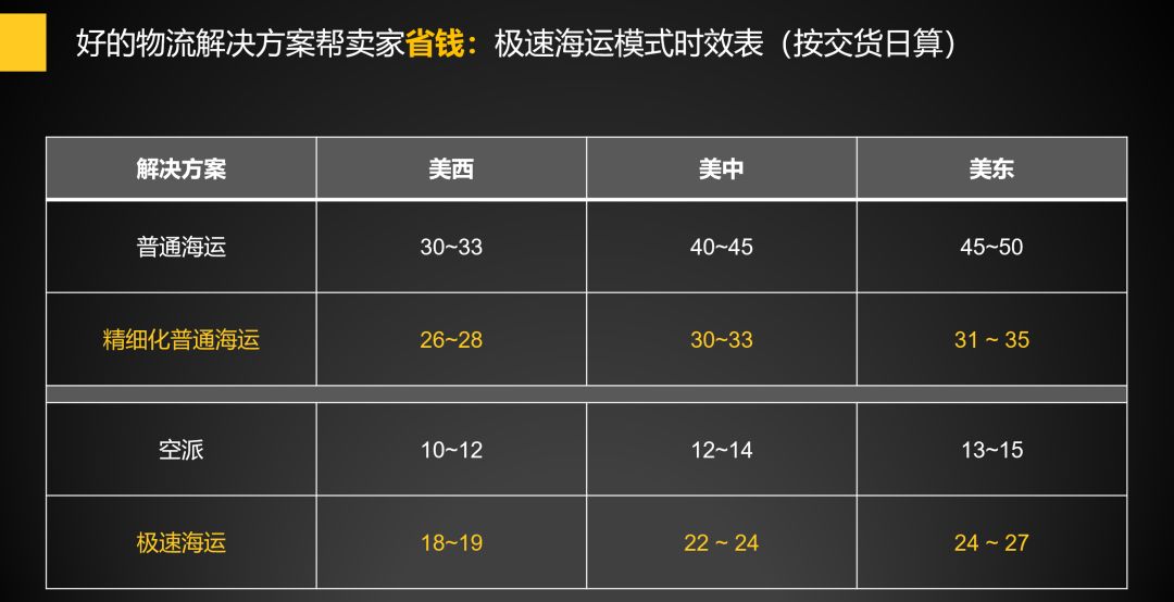 快运价格深度解析，合理运价究竟是多少？