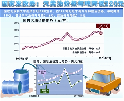 93号油价格分析与未来展望