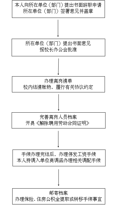 简报 第220页