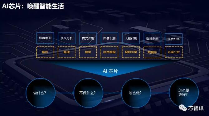 探索神秘力量，未来科技引领者—— RNS510