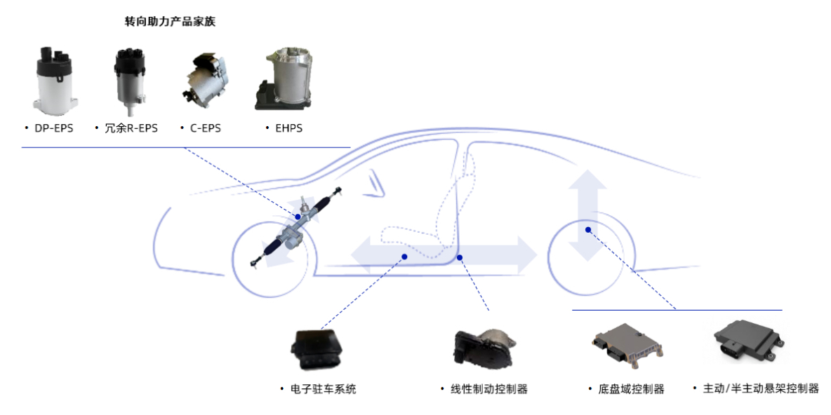 汽车配件在线平台，连接供应商与需求方的桥梁
