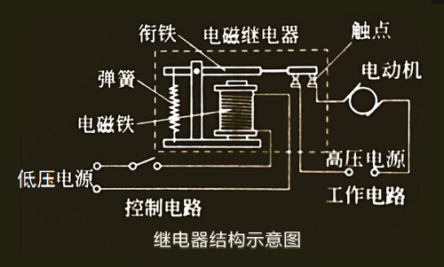 电控制核心，启动继电器的功能与重要性