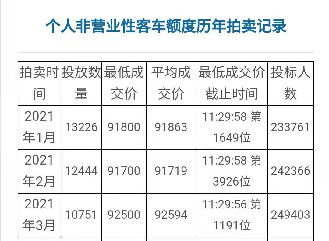 市场变动下的牌照价值考量