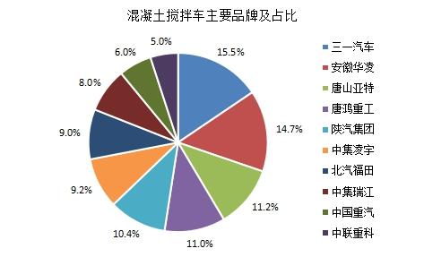 混凝土搅拌车价格概览，市场分析与购买指南