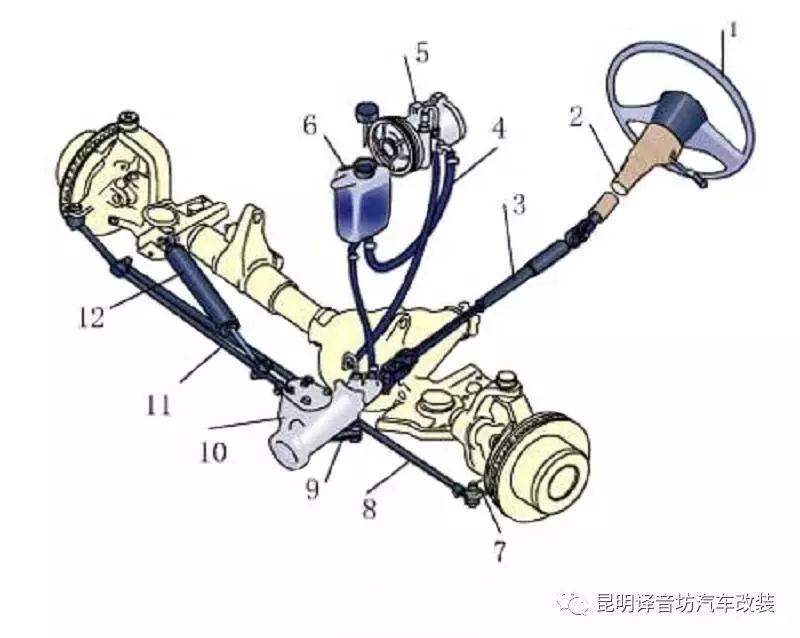 汽车转向系统的核心，转向节介绍