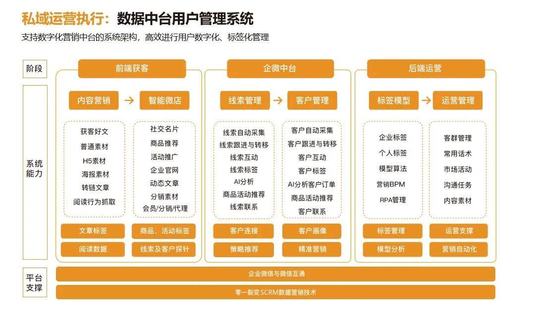 多维度探究福田的优势与价值