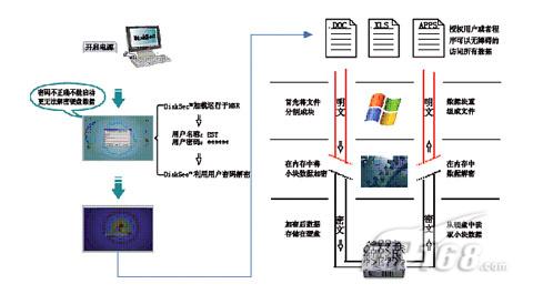 电子计算机层析成像技术ECT深度解析