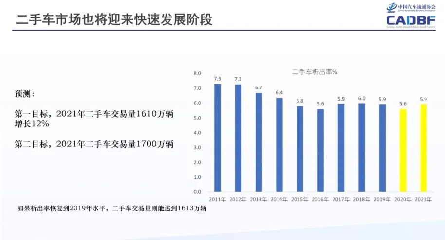 深圳二手伊兰特市场现状与未来发展趋势分析