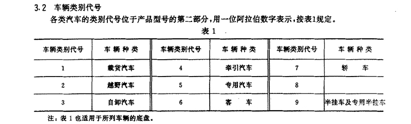 小客车摇号系统的设计与实施策略