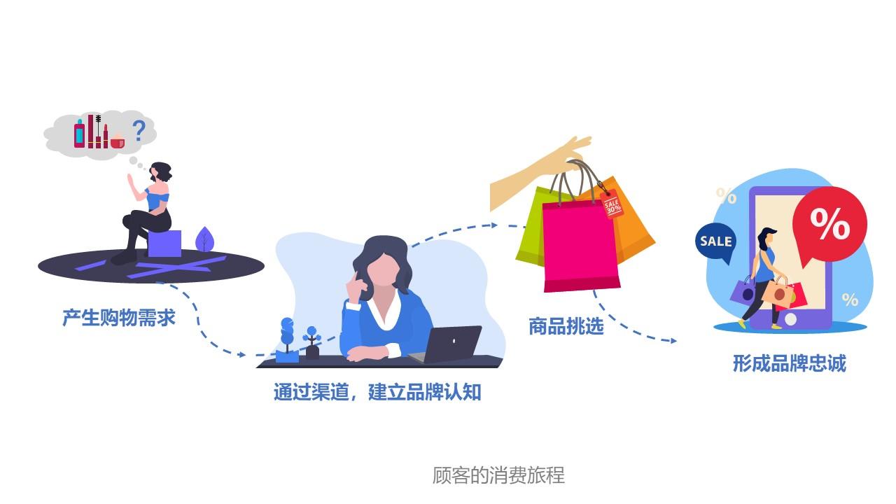 导购，连接消费者与商品的桥梁纽带