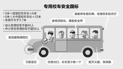 校车价格及其影响因素分析