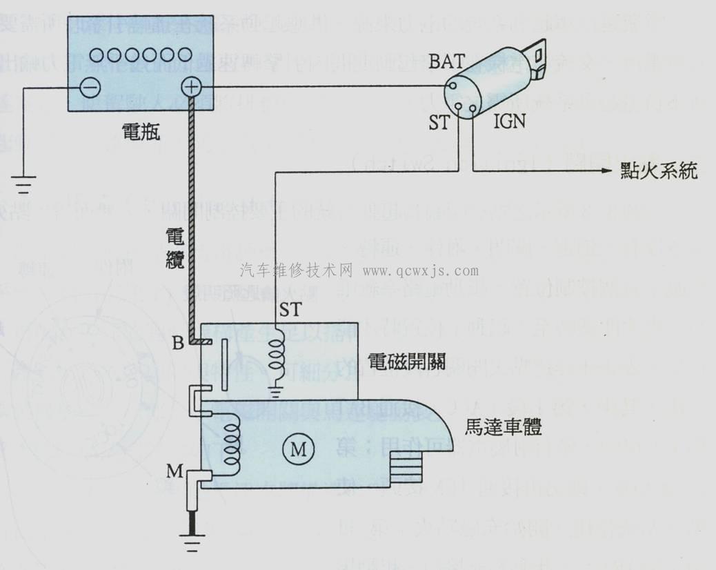 汽车点火模块，核心技术中的关键组件