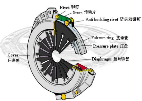 风扇离合器核心组件及功能详解