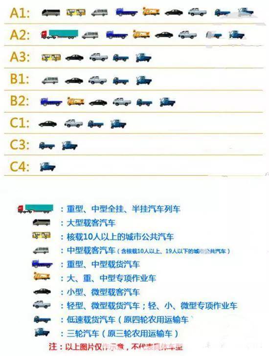 B1驾照，驾驶之路的起点与进阶之门