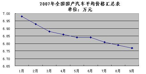 皮卡汽车报价及市场趋势深度解析