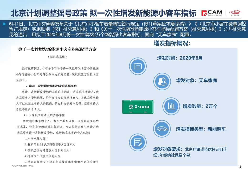 小客车摇号背后的政策故事