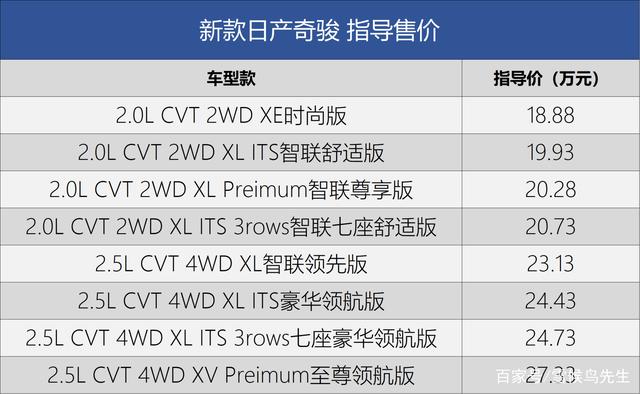 奇骏最新报价及深度解析，购车指南全攻略