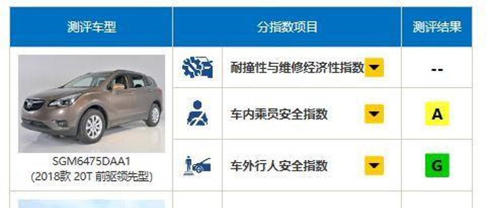 iihs揭示汽车安全新维度，深入理解现代汽车安全性