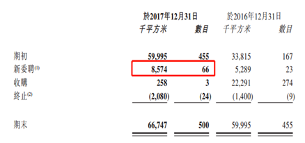 创业 第115页
