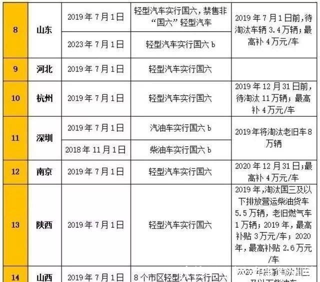创业 第110页