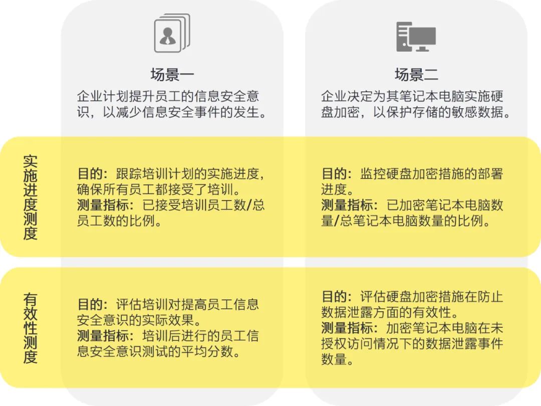 创业 第101页