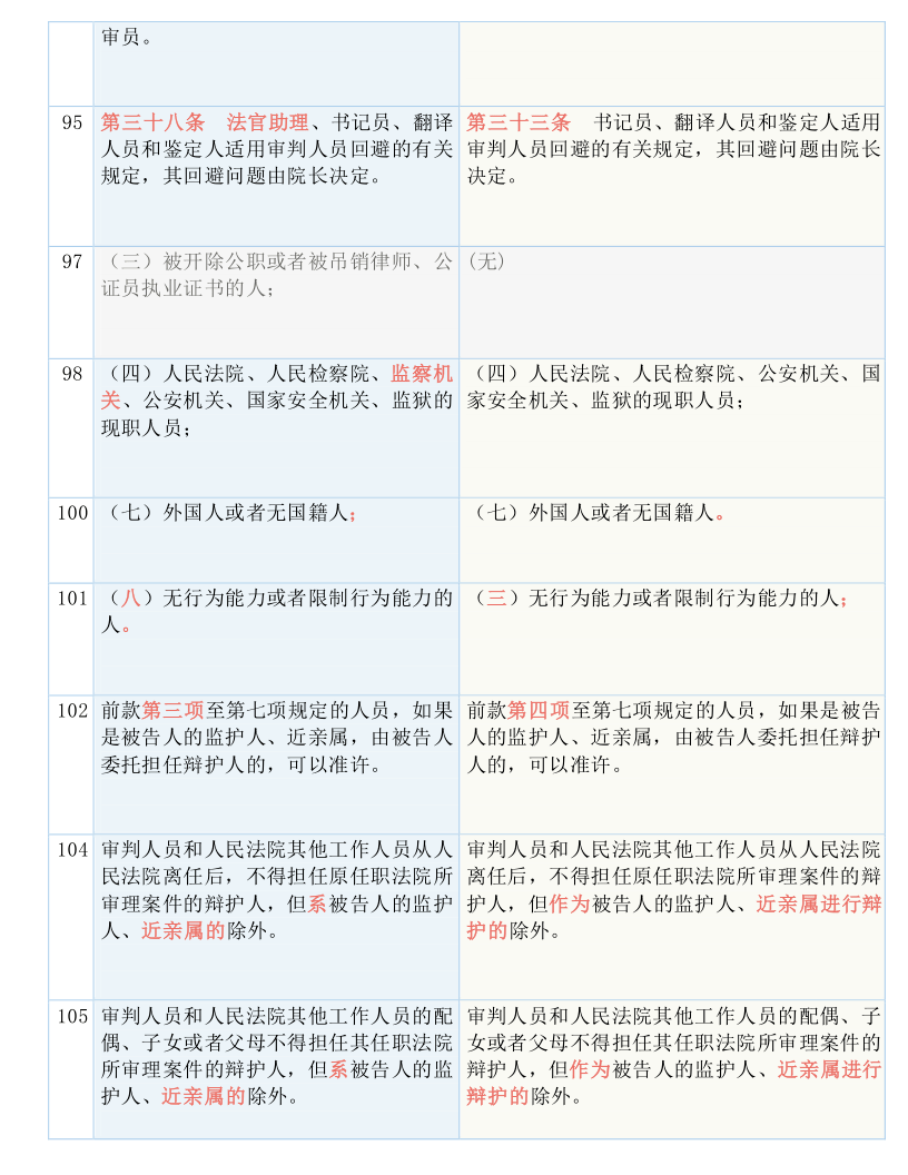 澳门三肖三码精准100%开奖结果|精选解释解析落实