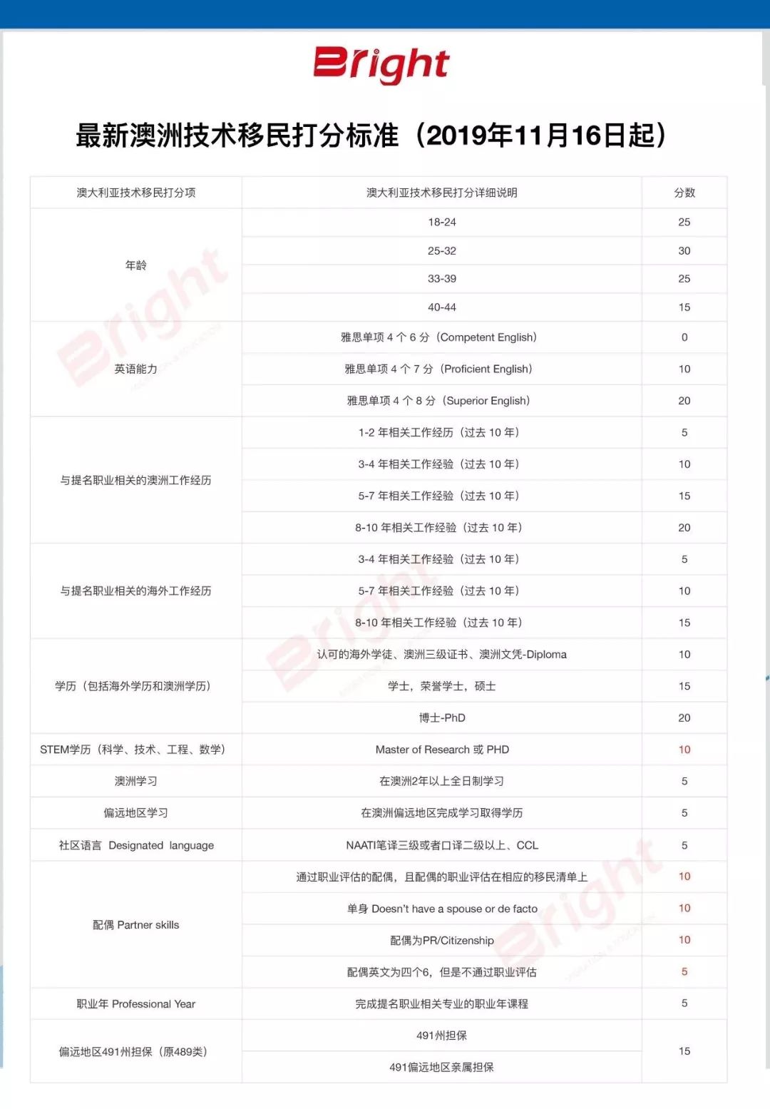 2024年新澳开奖记录|精选解释解析落实