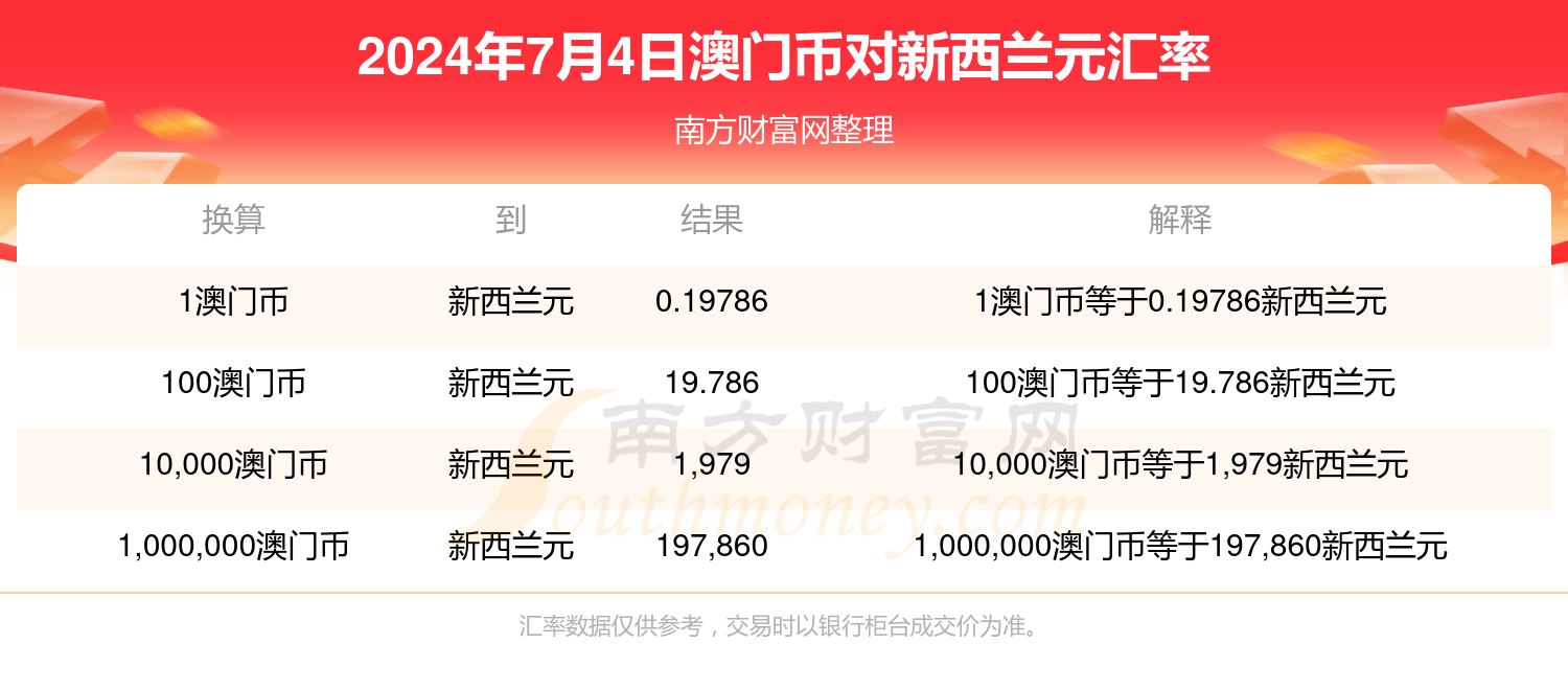 新澳门彩开奖结果今天|精选解释解析落实