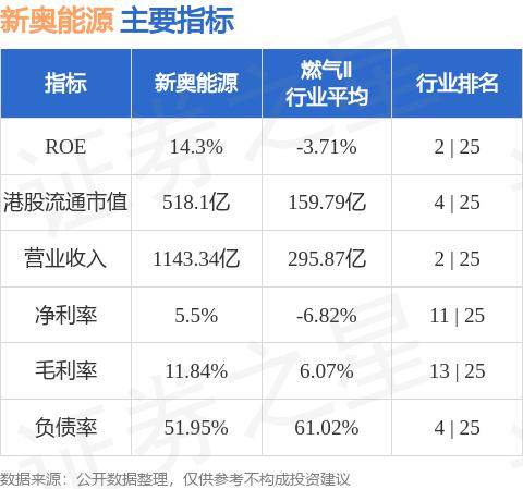 新奥精准免费资料提供|精选解释解析落实