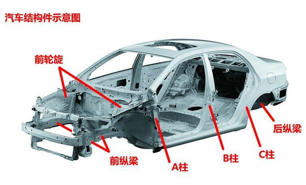 汽车前杠，安全行驶的关键构件