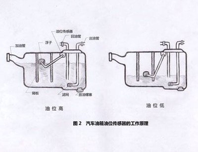 主油箱，核心存储与功能详解