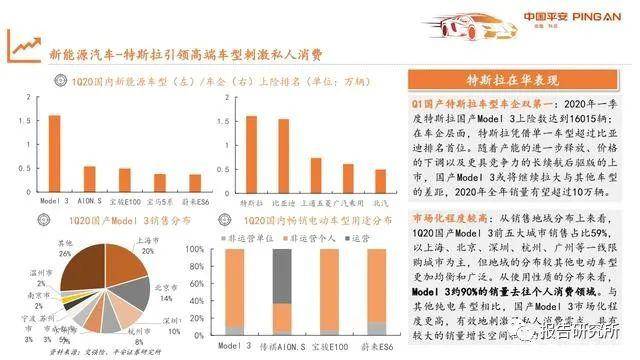汽车市场深度解析，趋势、挑战与机遇共存