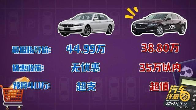 4万预算购车指南，经济车型性价比之选