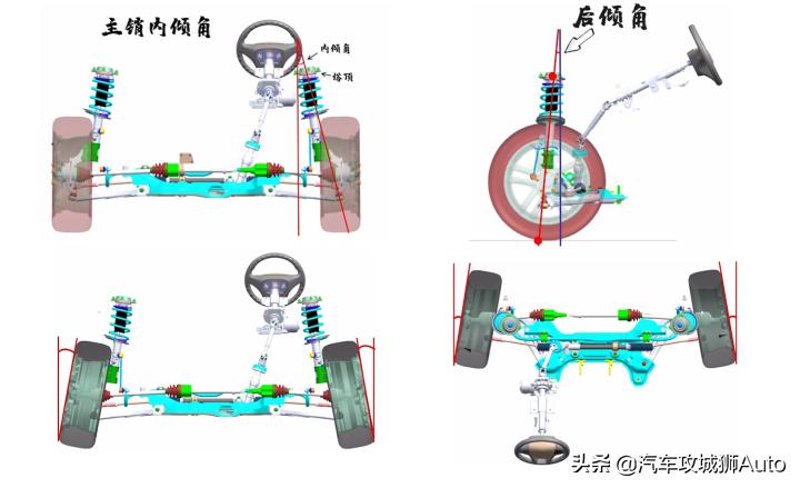 汽车行驶稳定性之关键，前束角的作用与影响