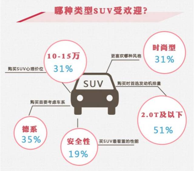 车价，购车决策的核心因素