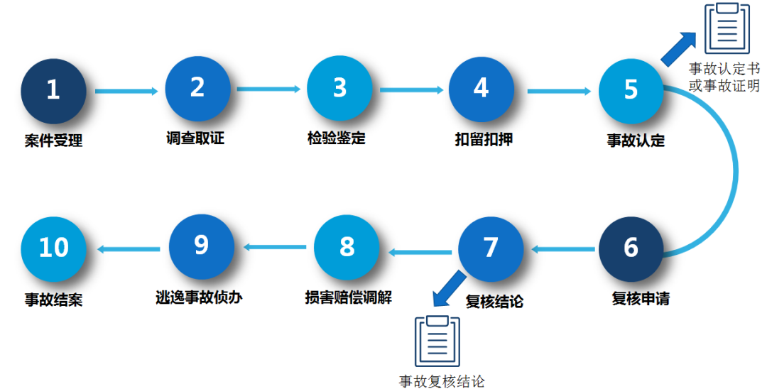 Turbo，速度与力量的极致交融