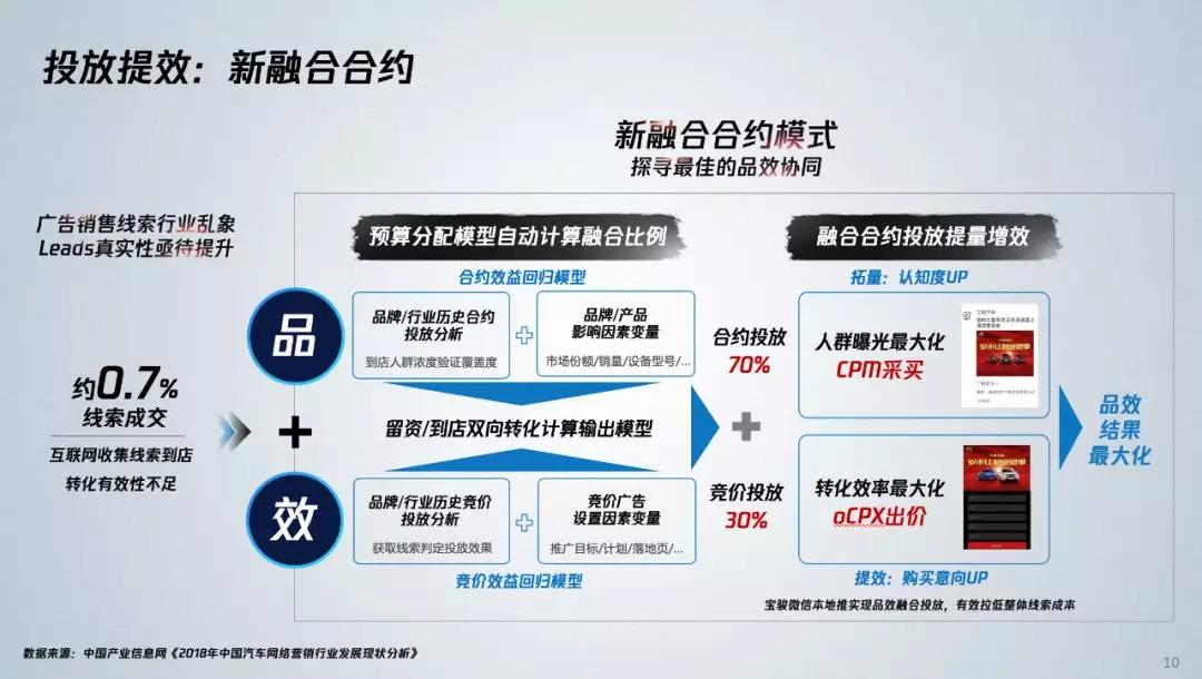 商品信息完美融合，报价与图片一览无余