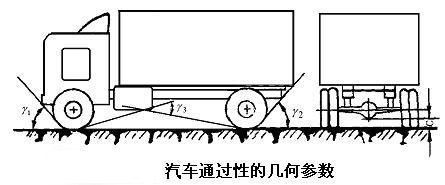 车辆性能的关键要素，最小离地间隙探讨